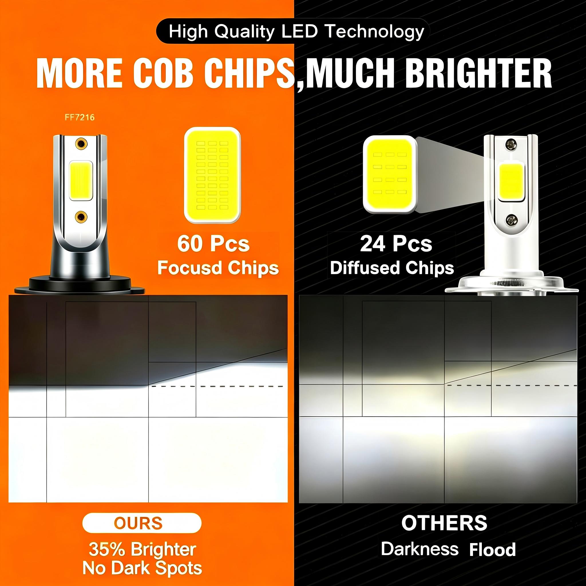 Heyword 2 buah lampu LED H4 H7 - Car Led Bulb H1 H3 H8 H11 ulasan dan harga