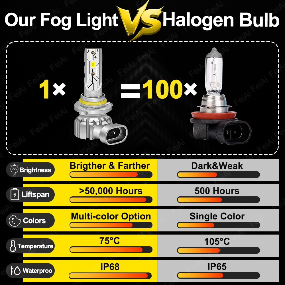 Untuk Lampu Kabut Subaru Trezi - Led Fog Light H11 3000K Yellow ulasan dan harga
