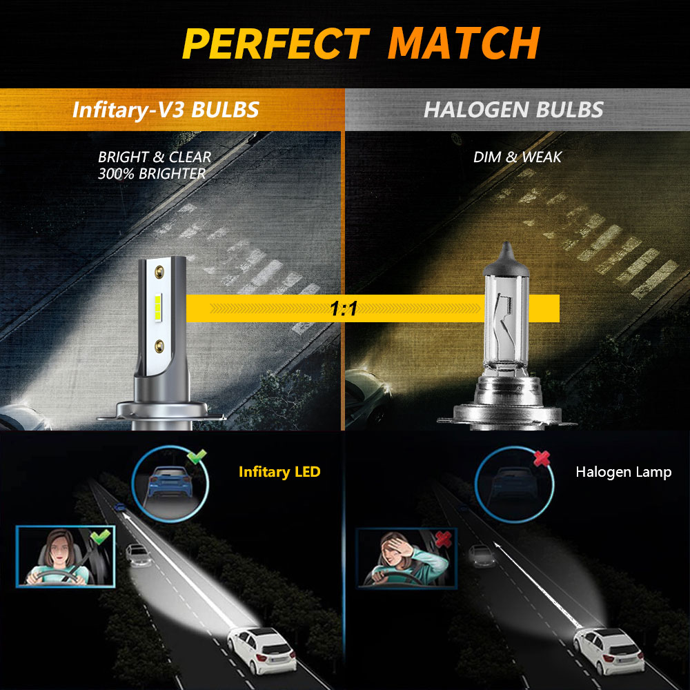 Infitary H4 H7 H11 lampu depan - Led Headlight Bulb H7 20000Lm ulasan dan harga