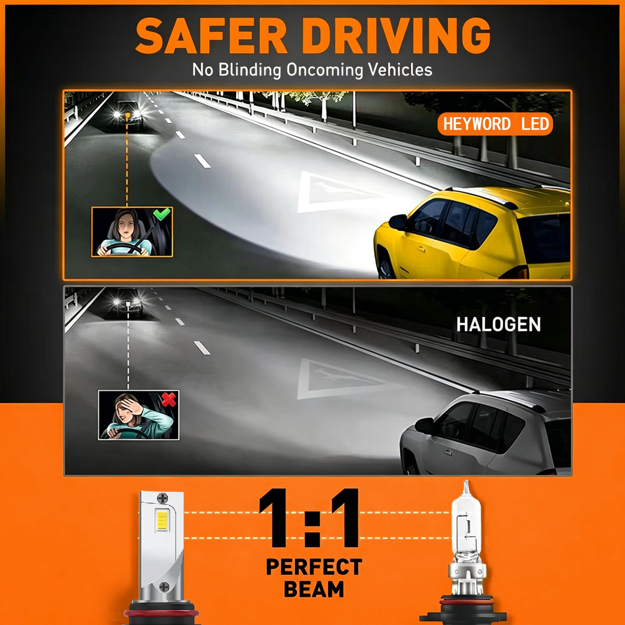 2x Lampu Depan LED Heyword H4  - Led Headlight H4 Hi Lo 120W ulasan dan harga