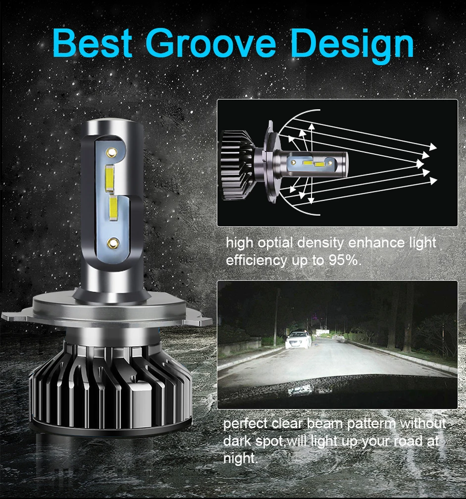 Lampu Mobil PANDUK H4 LED CANB - Car Led Headlight 9005 9006 ulasan dan harga