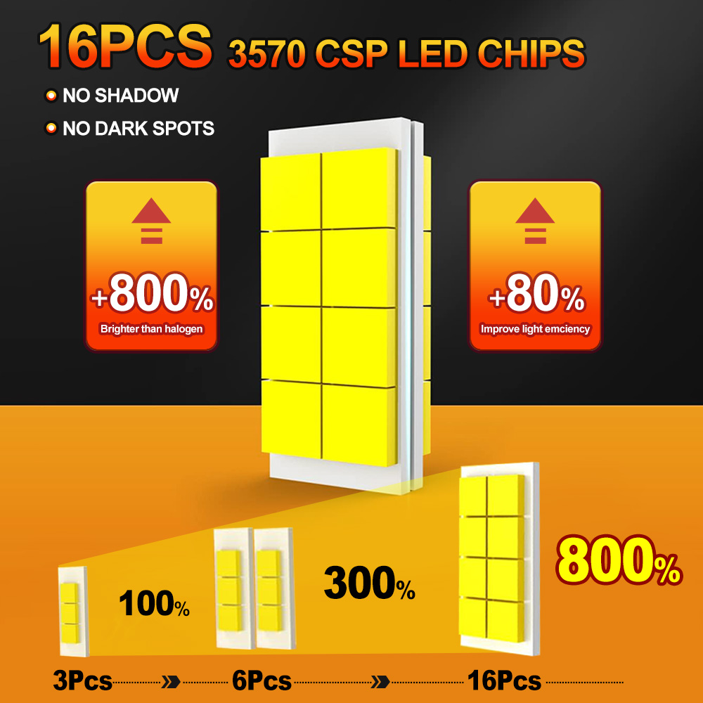 Fanless lampu motor LED H4 600 - Motorcycle Led Headlight Bulb H4 ulasan dan harga