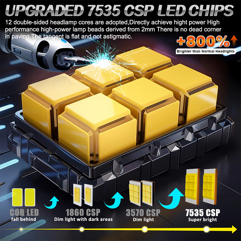 2 Buah Bohlam Lampu Depan Led  - Led Headlight Bulb Canbus Error Free ulasan dan harga