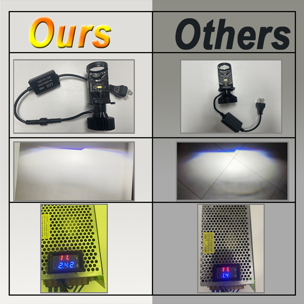 Lampu sorot LED proyektor lens - Led Headlight H4 Hi Lo 120W ulasan dan harga