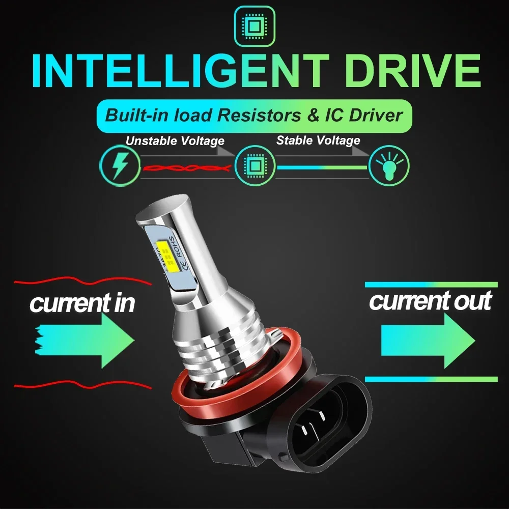 Lampu otomatis LED 9006, bohla - Car Led Bulb H1 H3 H8 H11 ulasan dan harga