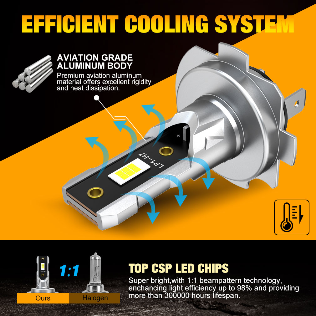 Lampu depan LED 20000LM H7 boh - Led Headlight Bulb H7 20000Lm ulasan dan harga