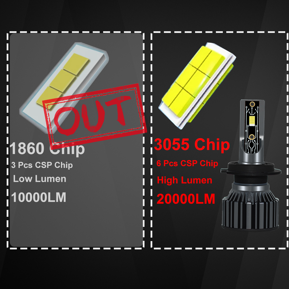 YHKOMS Lampu Mobil Canbus H4 L - Led Headlight Bulb H7 20000Lm ulasan dan harga