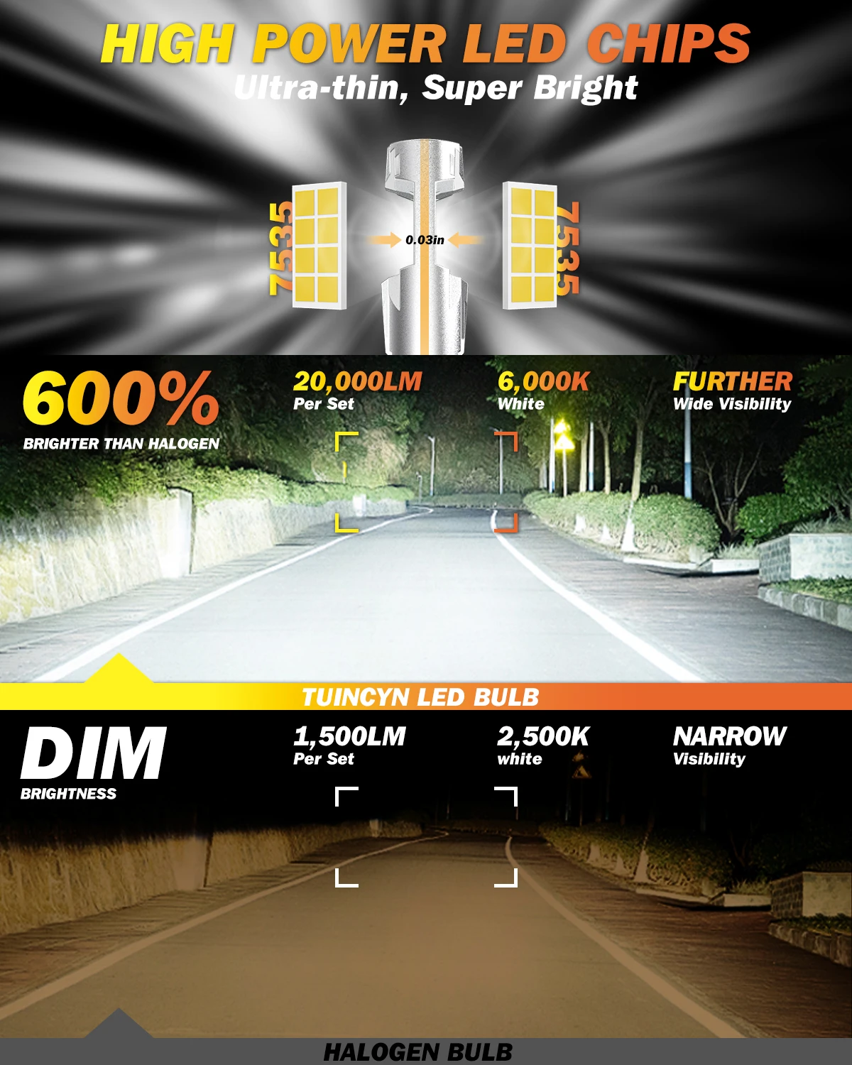 TUINCYN 2pcs 9005 9006 Lampu D - Car Led Headlight 9005 9006 ulasan dan harga