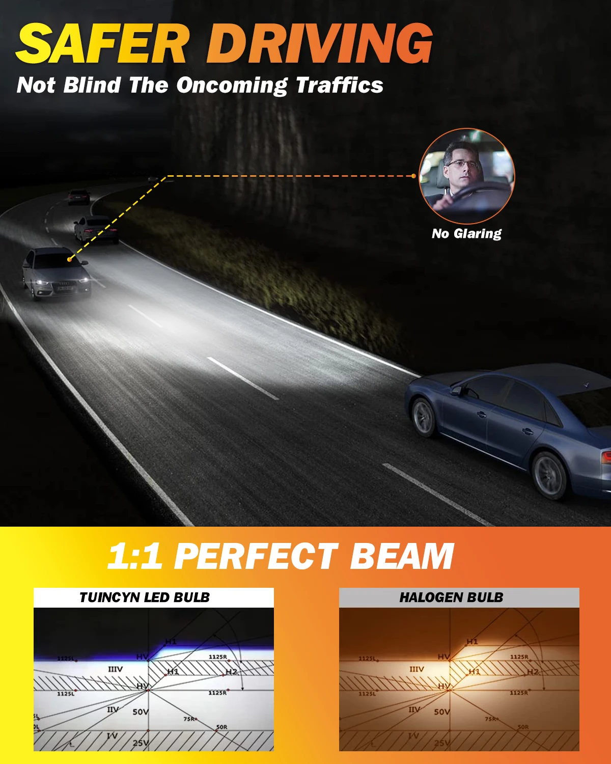 TUINCYN 2pcs 9005 9006 Lampu D - Car Led Headlight 9005 9006 ulasan dan harga
