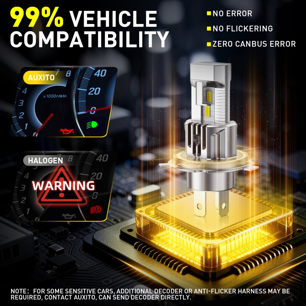 AUXITO 2 Buah Bohlam LED H4 Ta - Led Headlight 6500K White 12000Lm ulasan dan harga