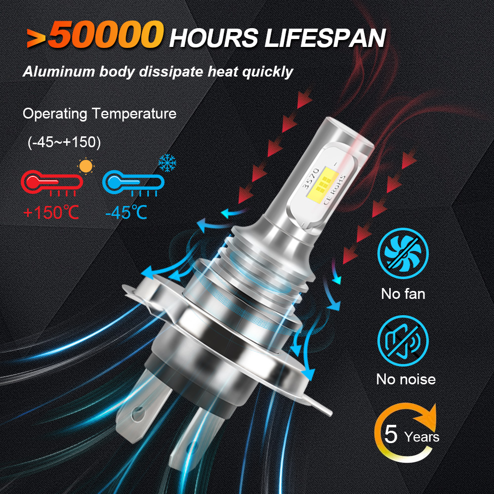 1 Buah untuk Suzuki GSXR1000 2 - Motorcycle Led Headlight Bulb H4 ulasan dan harga