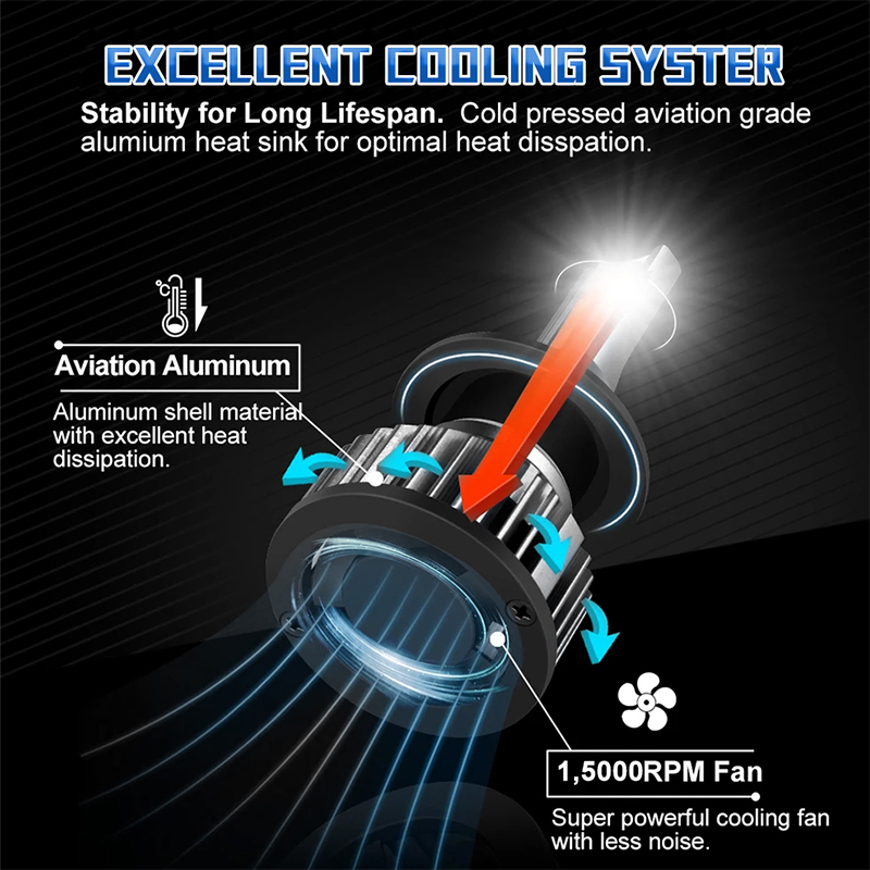 2 Buah Bohlam Lampu Depan Mobi - Car Led Bulb H1 H3 H8 H11 ulasan dan harga