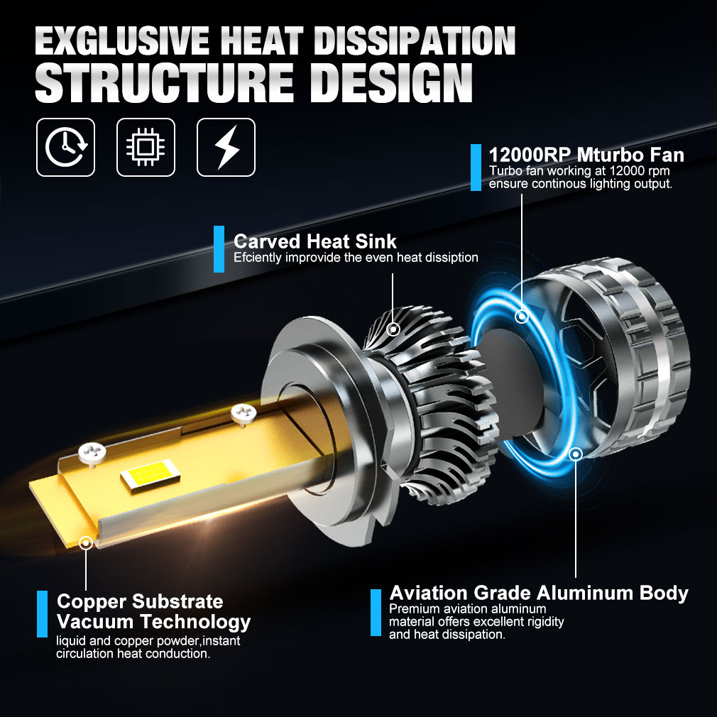Lampu depan mobil Led Canbus 3 - Car Led Bulb H1 H3 H8 H11 ulasan dan harga