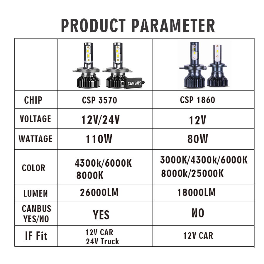 Lampu depan LED H7 110W 6000K  - Car Led Bulb H1 H3 H8 H11 ulasan dan harga