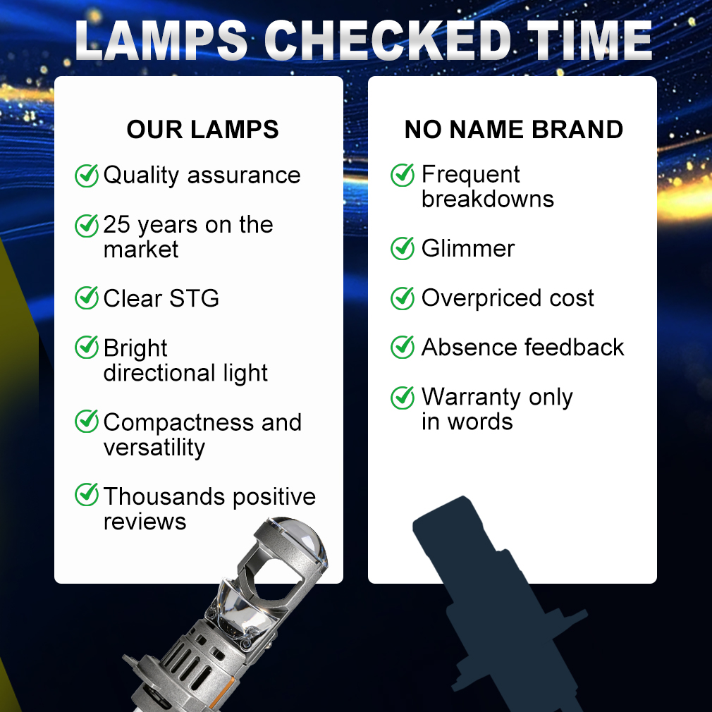 Lensa Proyektor LED S&D H7 Can - Led Headlight Bulb H7 20000Lm ulasan dan harga