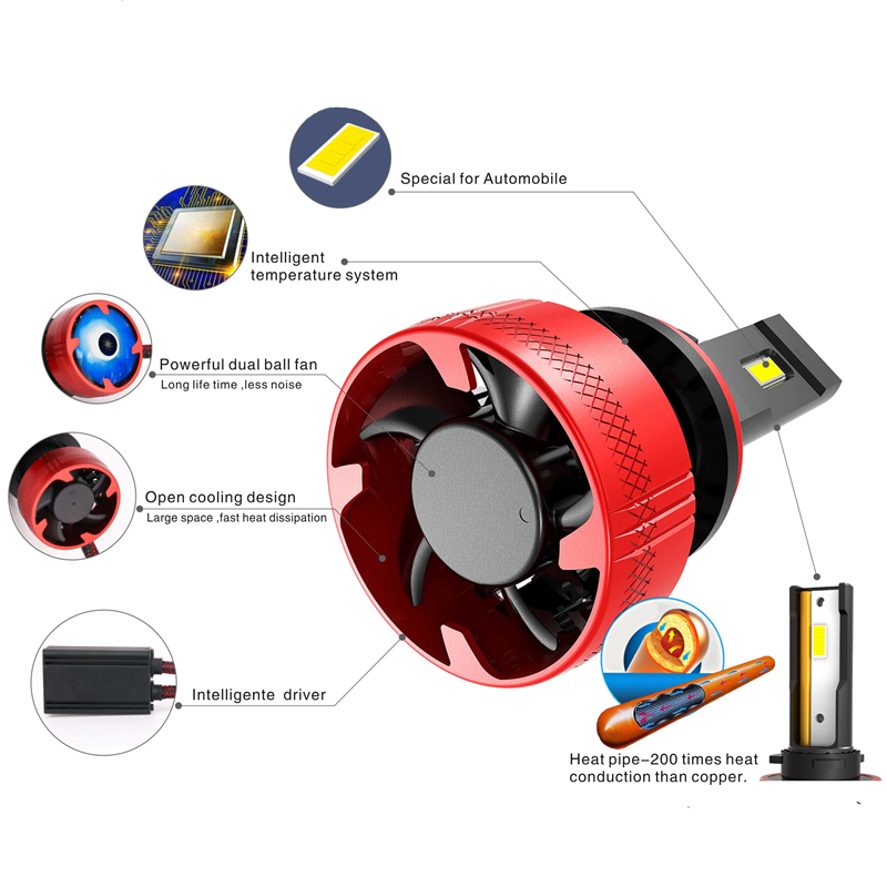 Bohlam Lampu Depan LED F5 Lamp - Led Headlight Bulb H7 20000Lm ulasan dan harga