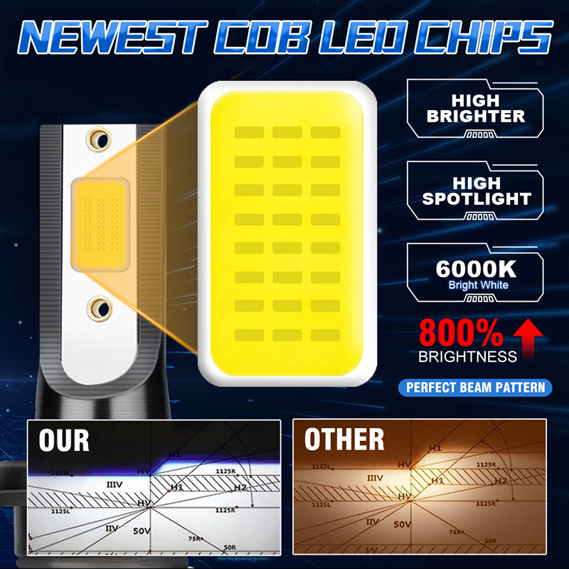 50000LM 500W H7 LED H11 H4 Hi/ - Car Led Bulb H1 H3 H8 H11 ulasan dan harga