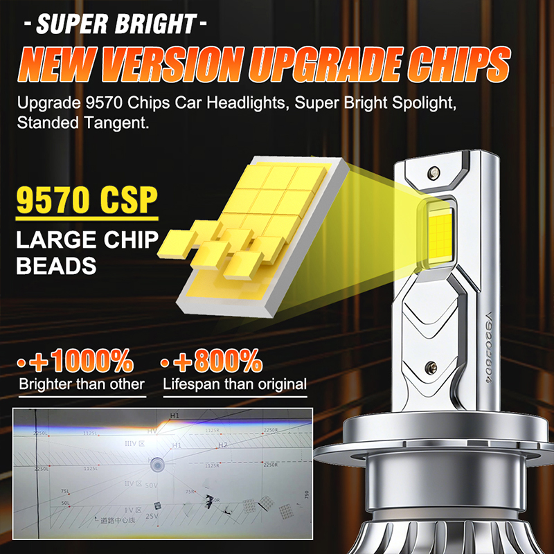 3700W H4 H7 LED Canbus Bohlam  - Led Headlight Bulb Canbus Error Free ulasan dan harga